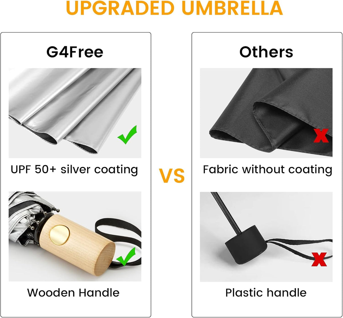 G4Free - G4Free 42Inch UPF 50+ UV Protection Wooden Handle Travel Umbrella -NT22A148I