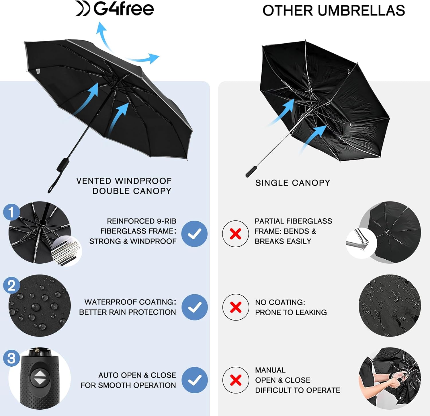 G4Free - G4Free Eco Fiberglass Frame Double Canopy Reflective Strip Auto Folding Umbrella -TN24A423A