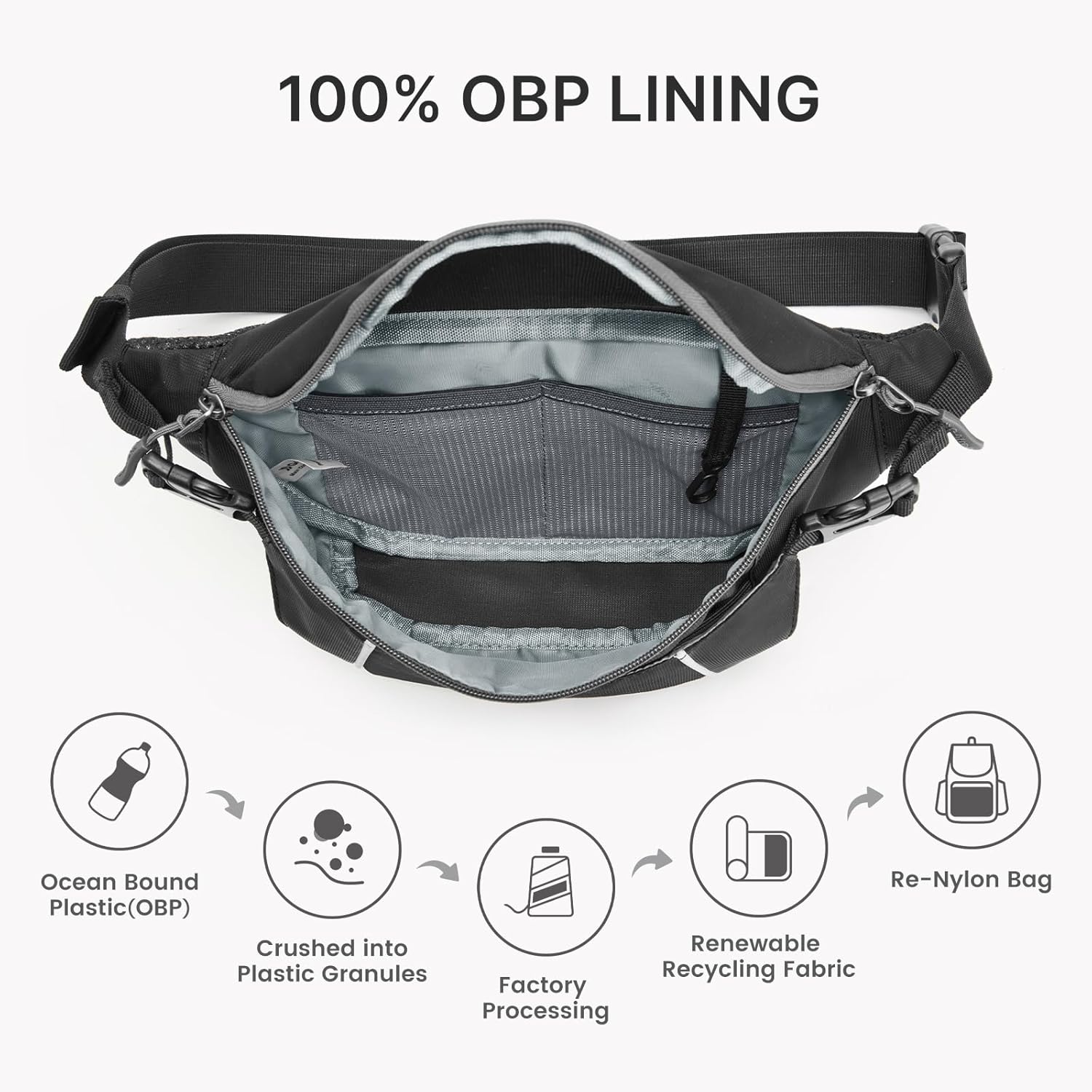G4Free - G4Free Recycled Fanny for Men Anti-Theft Crossbody Belt Bag with RFID -TN25B549A