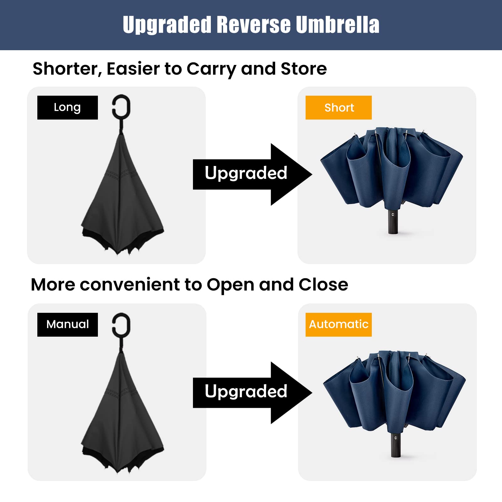 G4Free - G4Free UPF 50+ UV Protection 54 Inch Large Reverse Travel Umbrella -NT21A010B